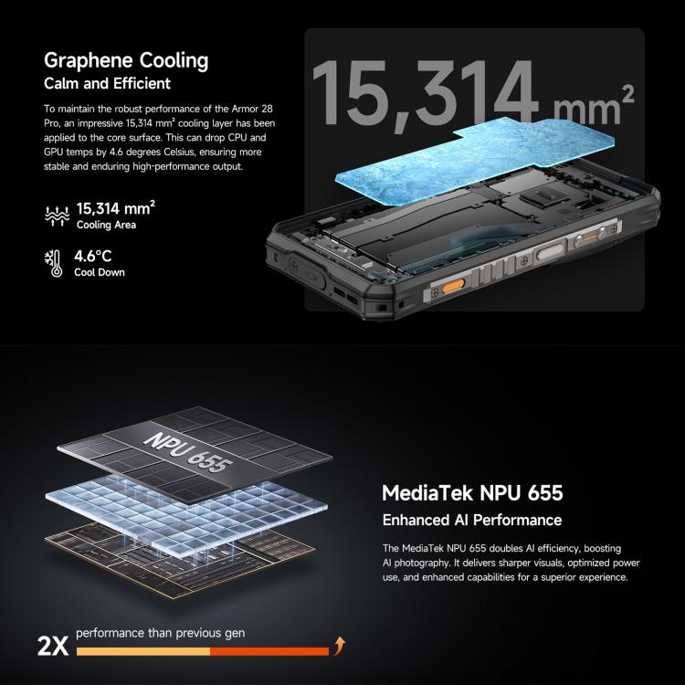 Ulefone Ulefone Armor 28 Pro, 16 GB + 512 GB, Nachtsichtfunktion, 10600 mAh Akku, 6,67 Zoll + 1,04 Zoll Display, Android 15, 5G, NFC