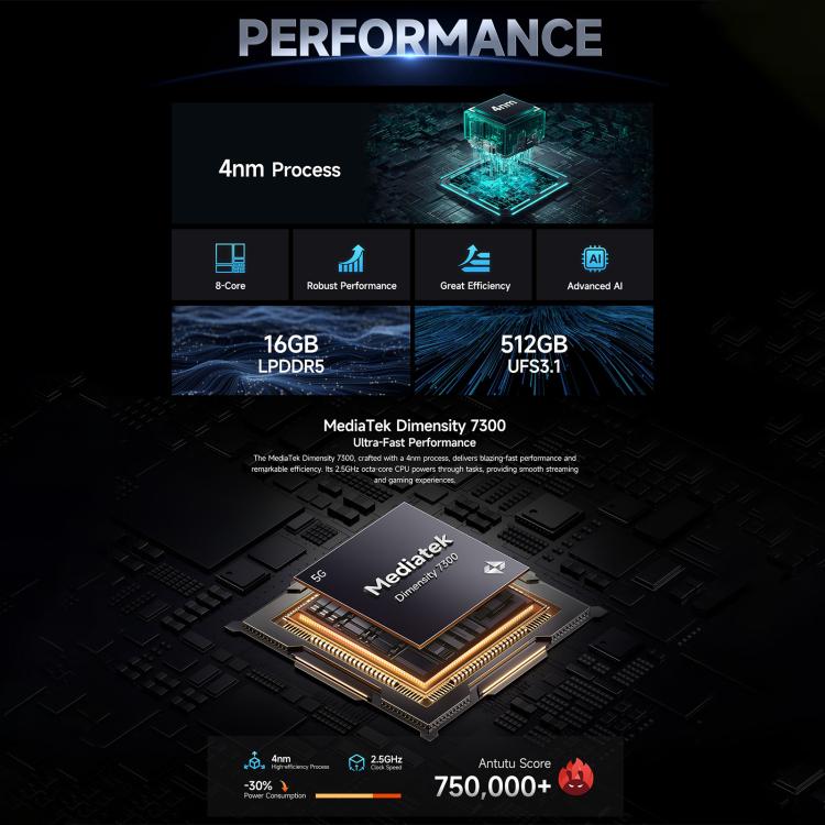 Ulefone Ulefone Armor 28 Pro, 16 GB + 512 GB, Nachtsichtfunktion, 10600 mAh Akku, 6,67 Zoll + 1,04 Zoll Display, Android 15, 5G, NFC
