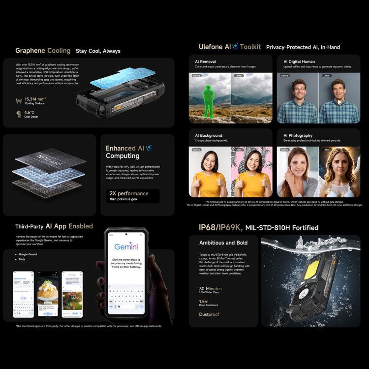 Ulefone Armor 29 Pro Thermal Version – 16 GB + 512 GB, Nachtsicht, 6,67 Zoll + 1,04 Zoll Display, Android 15 – Bild 17