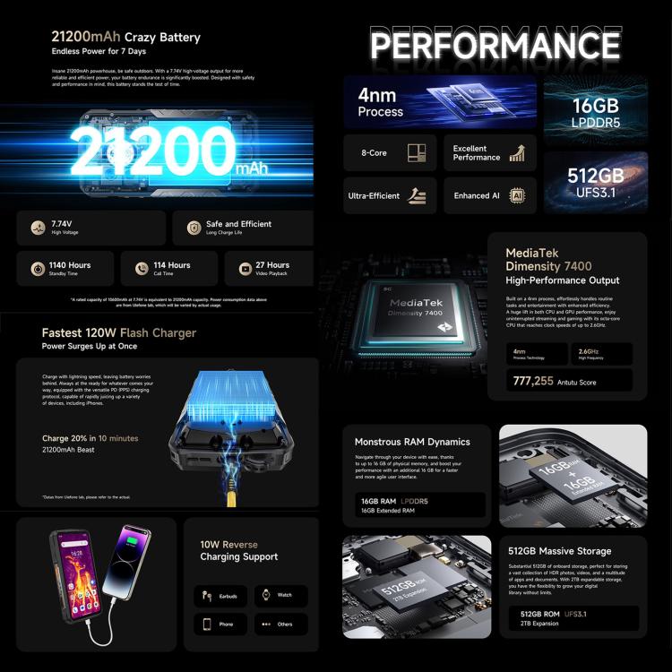 Ulefone Armor 29 Pro – 16 GB + 512 GB, Nachtsichtfunktion, 6,67 Zoll + 1,04 Zoll Display, Android 15 – Bild 14
